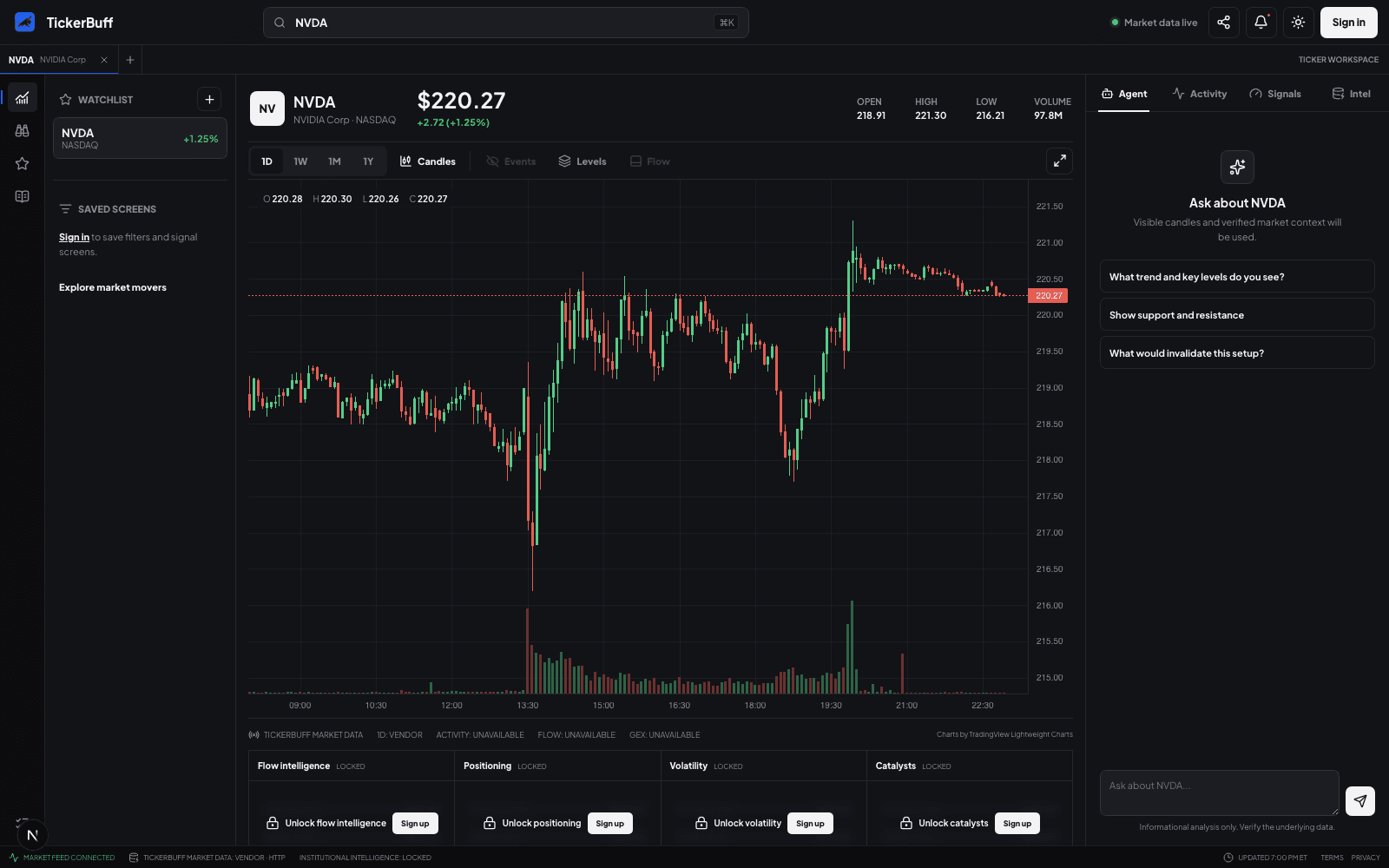 TickerBuff live NVDA candlestick chart with volume and chart controls